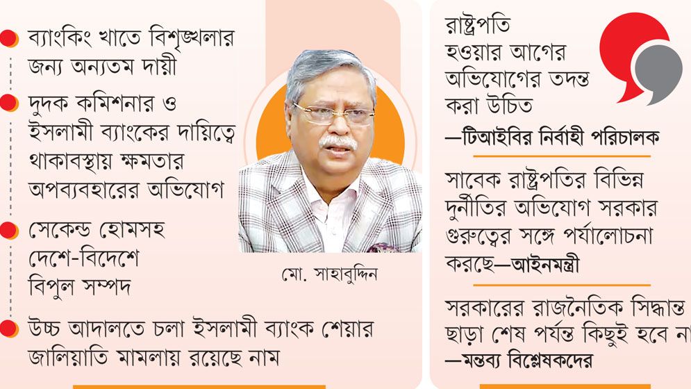 গুরুতর দুর্নীতির অভিযোগের মুখে পদত্যাগী রাষ্ট্রপতি মো. সাহাবুদ্দিন