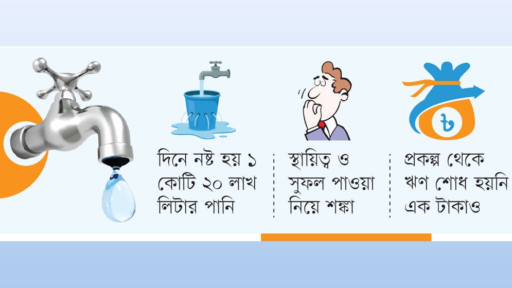 খুলনা পানি সরবরাহ প্রকল্পে অব্যবস্থাপনা, মিলছে না প্রত্যাশিত পানি