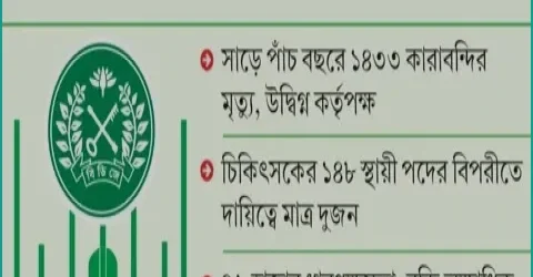 কারাগারে চিকিৎসা ও চিকিৎসক সংকটে বাড়ছে বন্দিমৃত্যু