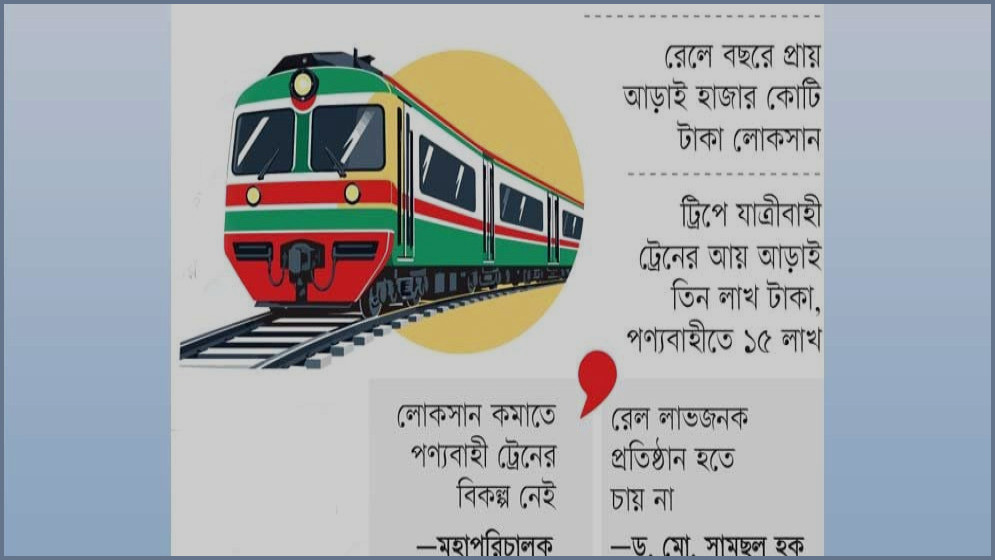 পণ্য পরিবহনে ৪ হাজার কোটি আয়ের সুযোগ, প্রকল্পের পেছনে ছুটছে লোকসানি রেল