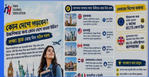 বিদেশে উচ্চশিক্ষার গন্তব্য নির্বাচনে লক্ষ্য ও প্রয়োজনীয়তা বুঝে সিদ্ধান্ত নিন